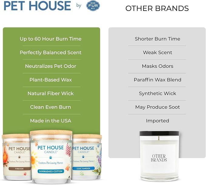 Pet House Candles, Long Burning Scented Candles - Image 3