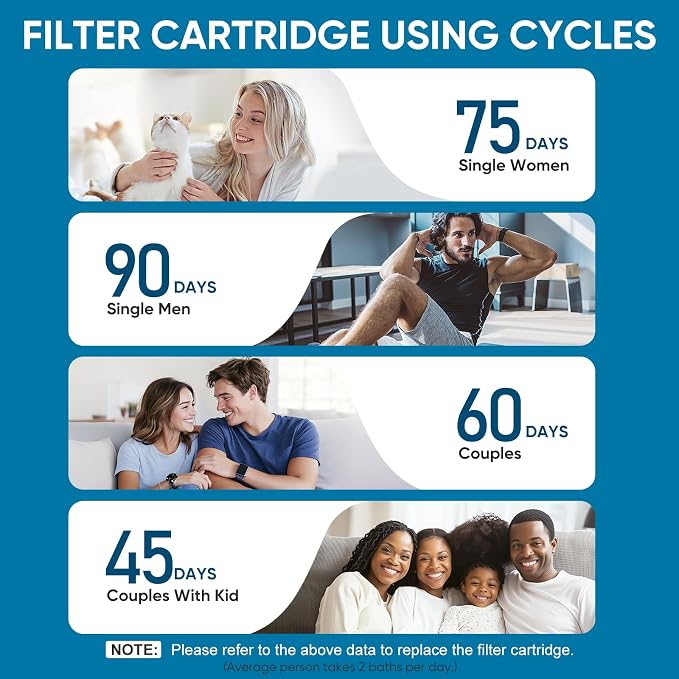 Cobbe 2 Pack Replacement Filters - Image 7