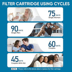 Cobbe 2 Pack Replacement Filters - Image 7