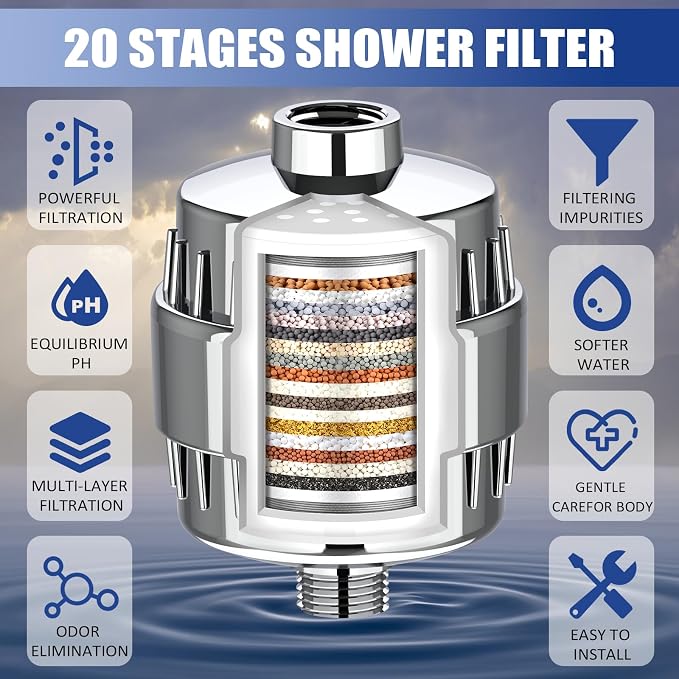 Shower Filter, 20 Stage Shower Head Filter - Image 2