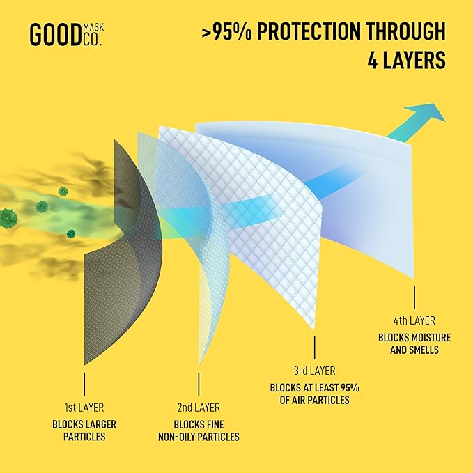 Good Mask Co. Good Comfort KN95, Disposable KN95, Comfortable, Bulk Face Masks - Image 6