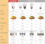 G40 1.5w Low Wattage Led Bulb Equivalent 15 Watt Standard E26 Base G14 Small - Image 4