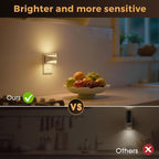 L LOHAS LED Night Light, 3CCT Bubble Night Lights Plug into Wall, 4 Pack - Image 7