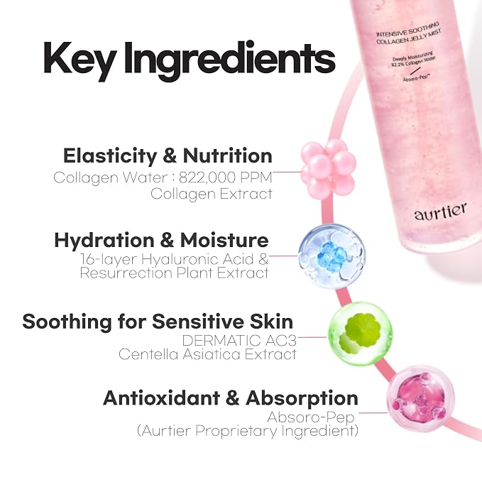 Intensive Soothing Collagen Jelly Mist, Deep Hydrating Pink facial mist - Image 8