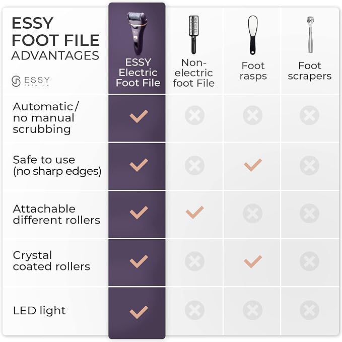 Essy Electric Foot File Hard Skin Remover - Image 7