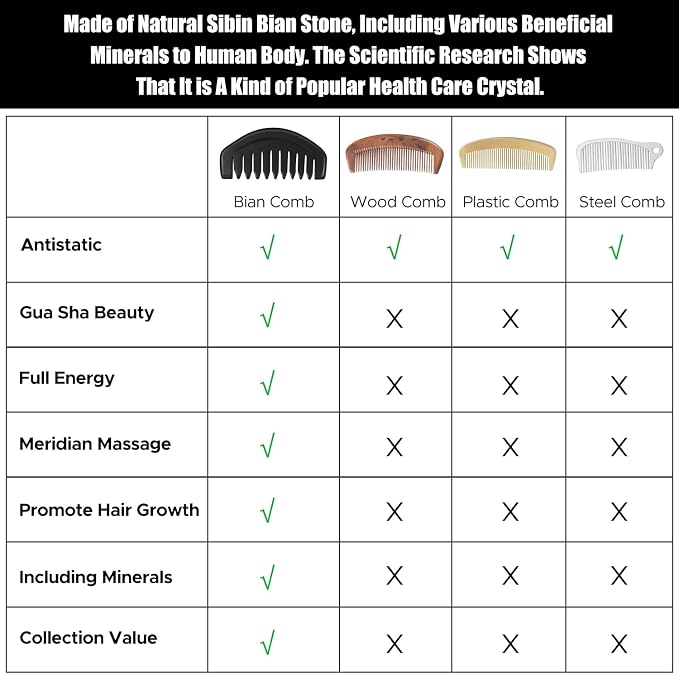 Gua Sha Comb, Natural Sibin Bian Stone Scalp Massage Comb, Facial GuaSha Tool - Image 7