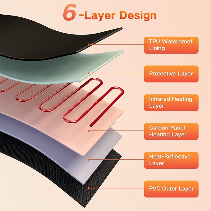 Infrared Sauna Blanket for Home, Low EMF Carbon Crystal Heating, Portable Dry - Image 5