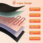Infrared Sauna Blanket for Home, Low EMF Carbon Crystal Heating, Portable Dry - Image 5