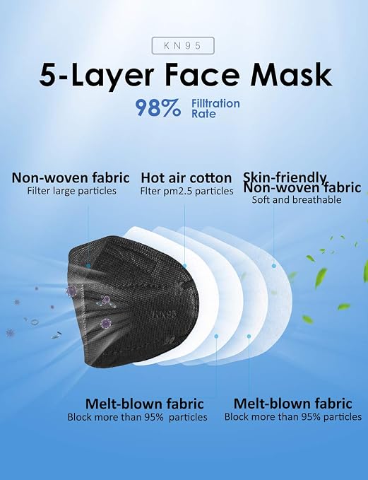 HUHETA KN95 Face Masks, Packs of 30 Individually Wrapped, 5-Ply Breathable and - Image 2