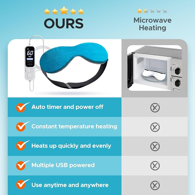Ezona Heated Eye Mask, Warm Eye Compress Mask - Image 5