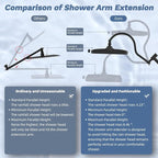 Hibbent Upgraded cUPC Certified 13'' Shower Head Combo, High Pressure 5-spray - Image 7