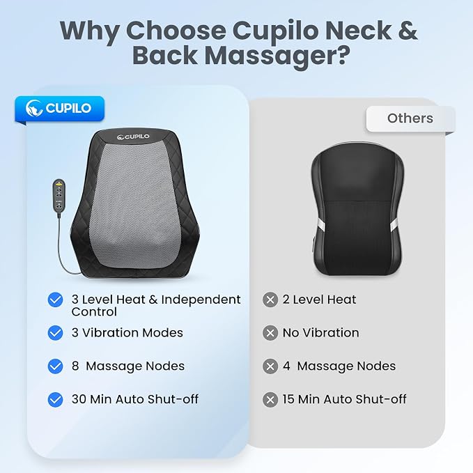 CuPiLo Back and Neck Massager, FSA Eligible HSA Store Massager - Image 8