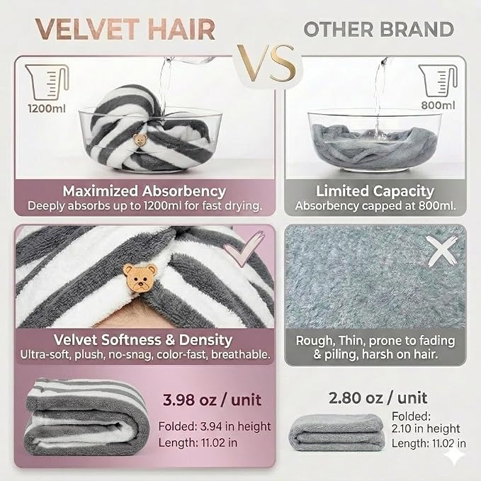 3 Pack Microfiber Hair Towel Wrap - Image 6