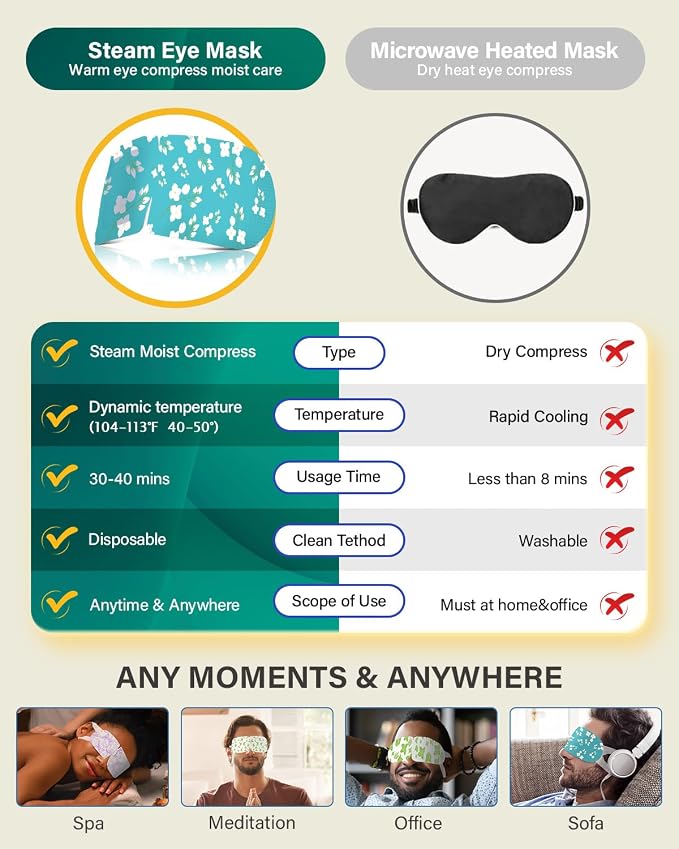 ProCIV 20-Pack Steam Eye Masks for Dry Eyes, Warm Eye Mask, Relief Fatigue & - Image 6