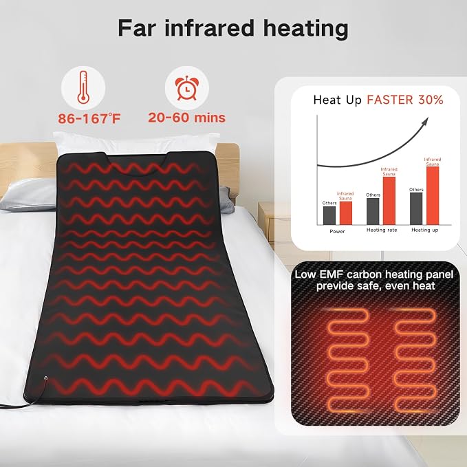 Infrared Sauna Blanket for Home, Low EMF Carbon Crystal Heating, Portable Dry - Image 2