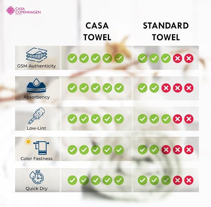 CASA COPENHAGEN EcoWave 4Pcs 100% Cotton Large Designer Towels Gift Set- Toffee - Image 5
