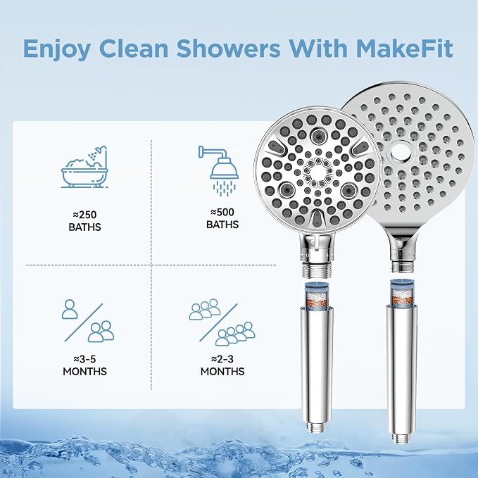 MakeFit Shower Head Filter Replacement Cartridge - Image 5