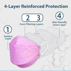 Borje KN95 Face Masks 50 Pack, Breathable Comfortable and Disposable KN95 Mask - Image 2