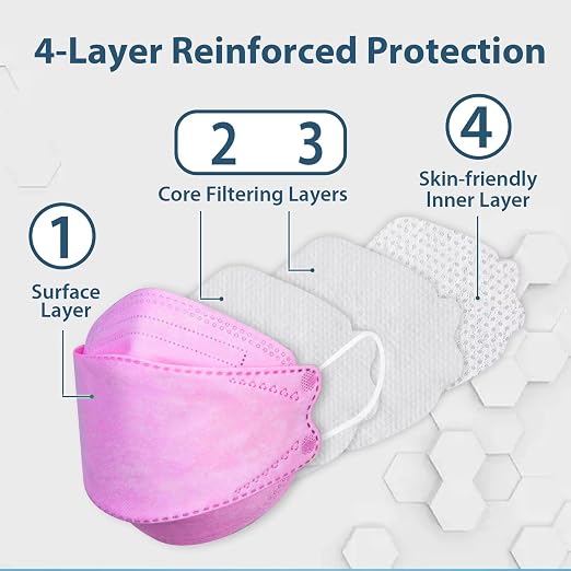 Borje KN95 Face Masks 50 Pack, Breathable Comfortable and Disposable KN95 Mask - Image 2