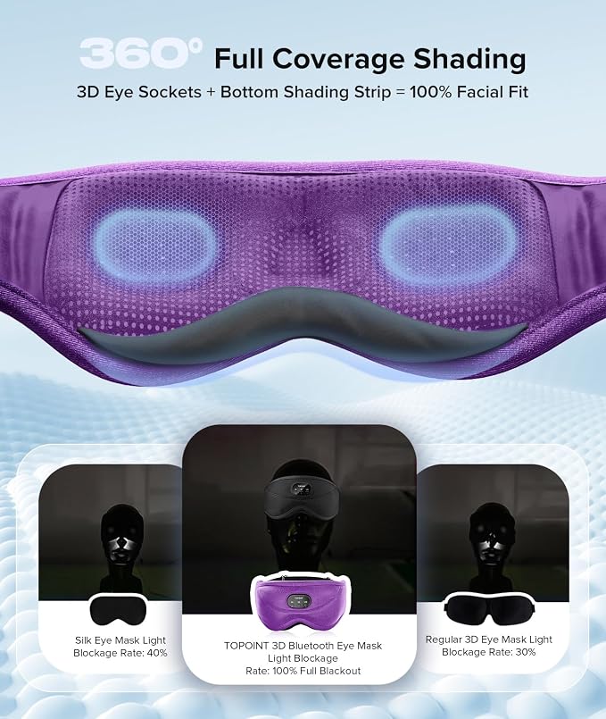 TOPOINT Sleep Mask with Bluetooth Headphones, 3D Eye Mask - Image 2