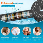 Hibbent Filtered Showerhead - Image 3