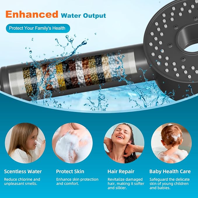 Hibbent Filtered Showerhead - Image 3