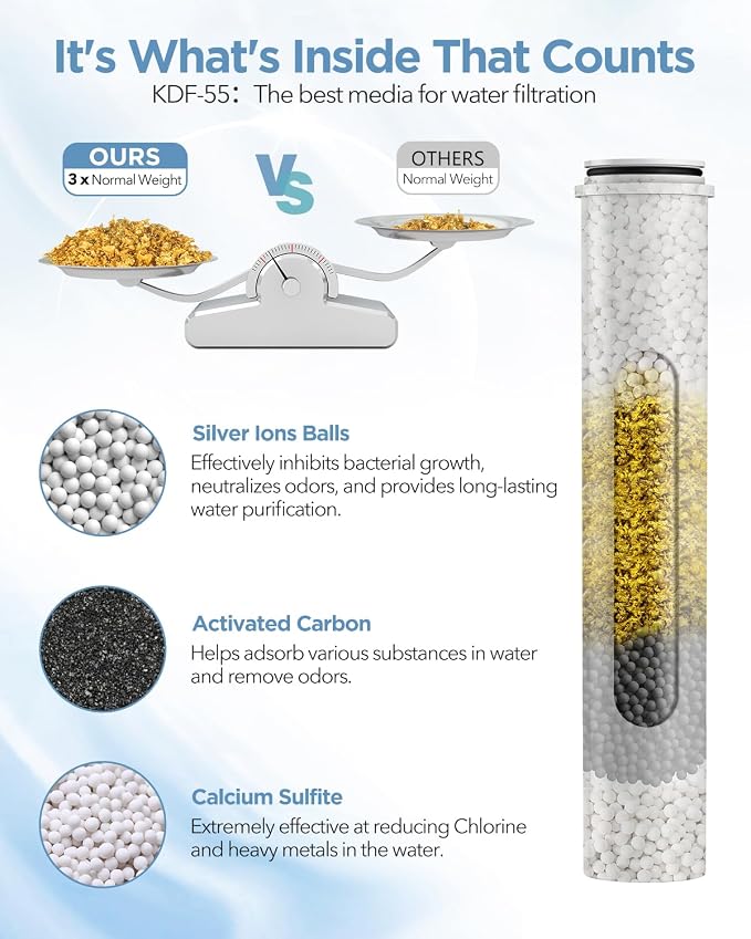 MakeFit Shower Head Filter Replacement Cartridge - Image 2
