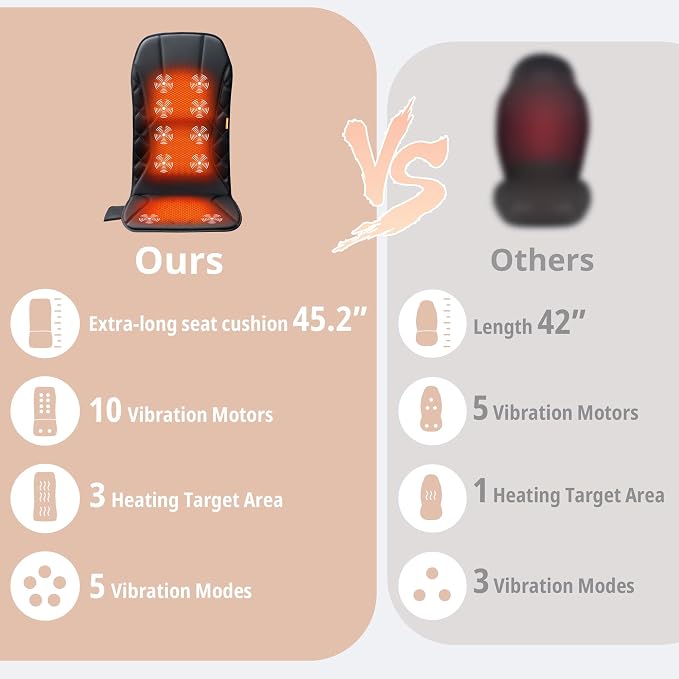 CARSHION Upgraded Length Back Massager - Image 2