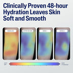 Cetaphil Face & Body Moisturizer, Hydrating Moisturizing Lotion - Image 5