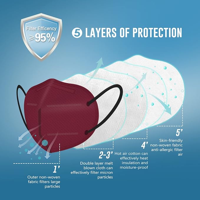 WWDOLL KN95 Face Mask 50 Pack, 5-Layers Breathable KN95 Masks - Image 4