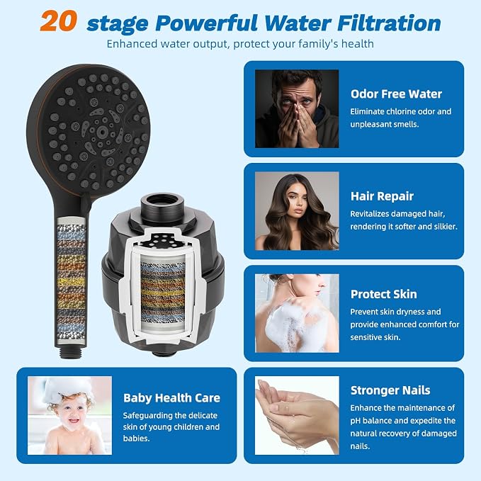 Hibbent 5-spray Dual Filtered Rainfall Shower Head Combo, High Pressure 13'' - Image 5
