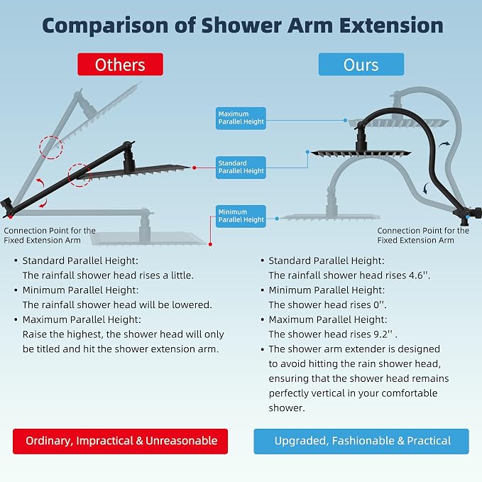 Hibbent All Metal 12'' Dual Filtered Rainfall Shower Head Combo, High Pressure - Image 4