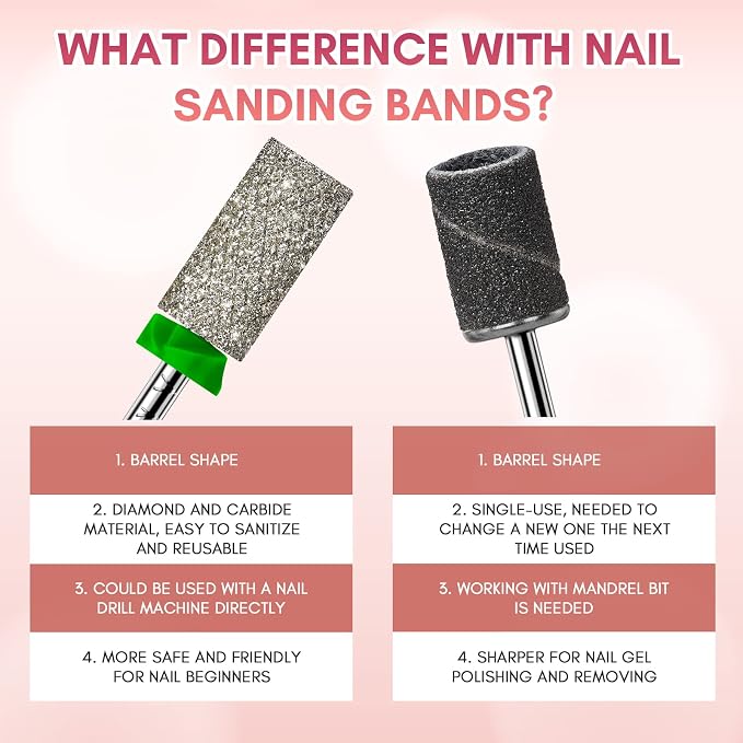 Makartt Nail Drill Bits - Image 3