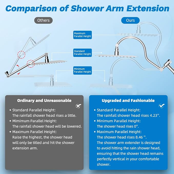 Hibbent cUPC Certified All Metal 8" Rainfall Showerhead Combo, High Pressure - Image 7
