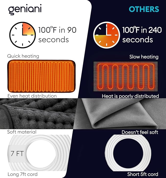 GENIANI Mothers Day Gifts for Mom – Electric Heating Pad for Back, Neck & - Image 6