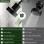 Filtered Shower head for Healthier Hair & Skin – Removes Chlorine & Heavy Metals - Image 8