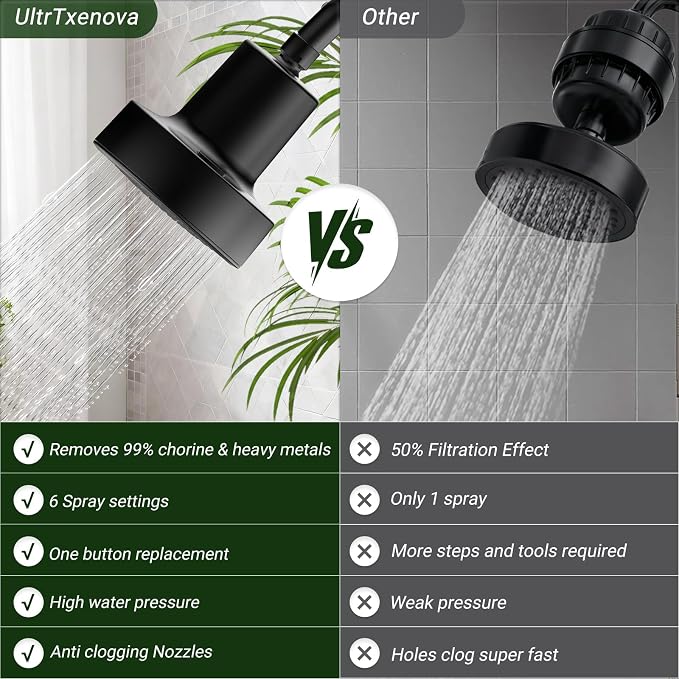 Filtered Shower head for Healthier Hair & Skin – Removes Chlorine & Heavy Metals - Image 8