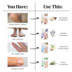 Epielle Hydrating Hand & Foot Masks, Relieve and Soften Dry, Overworked Skin - Image 6
