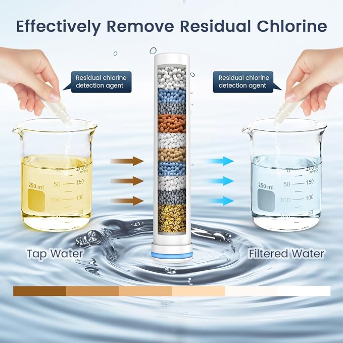 FEELSO Shower Filter for Handheld Shower Head, 2 Pack Replacement Filters for - Image 3