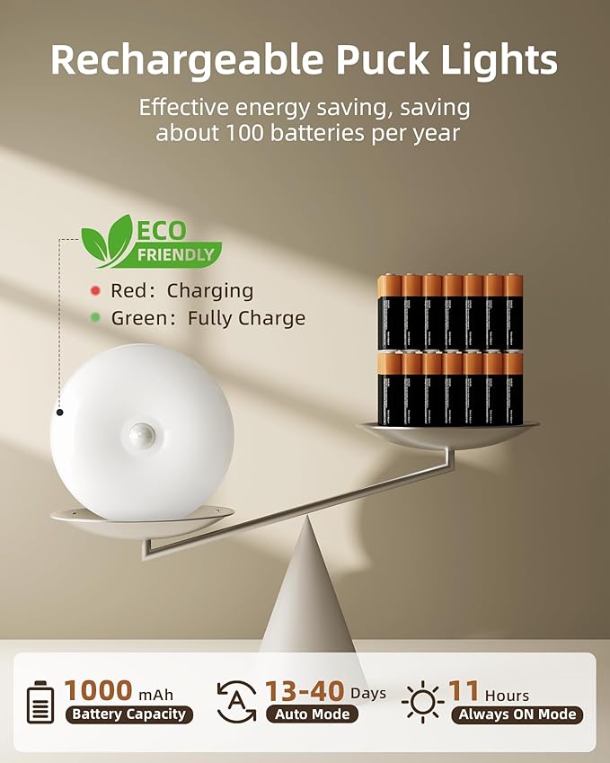 EZVALO 6-Pack Under Cabinet Lighting, Rechargeable Motion Sensor Puck Light - Image 7