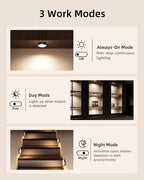 EZVALO Under Cabinet Lighting - Image 7