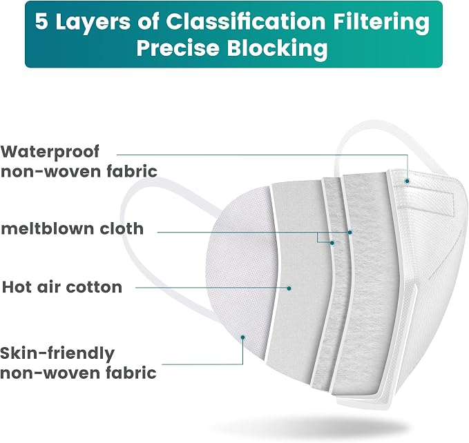 Funight KN95 Face Mask 5-Ply Breathable Filter Efficiency≥95% Protective Cup - Image 7