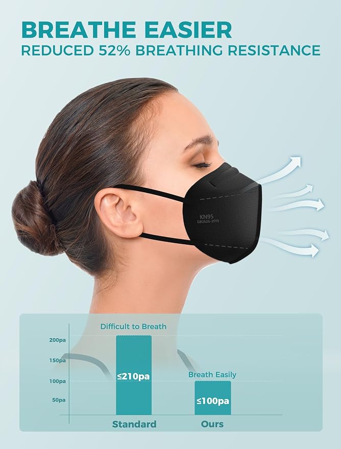 TOPMAX KN95 Face Masks 50 Pack 5-Ply Breathable Filter Efficiency≥95% - Image 2