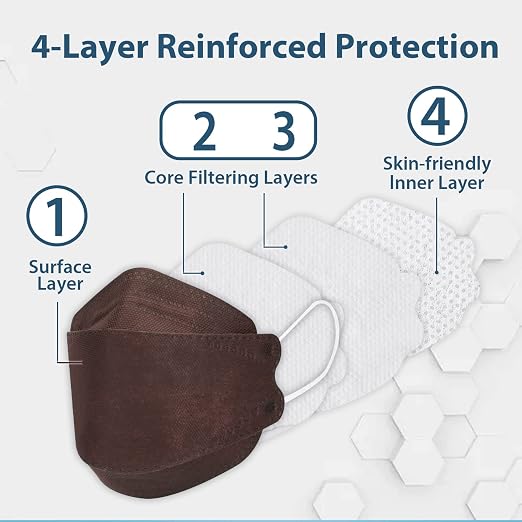 Borje KN95 Face Masks 50 Pack, Breathable Comfortable and Disposable KN95 Mask - Image 2