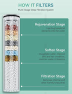 2 Pack Replacement Filters for Handheld Shower Head - Image 6
