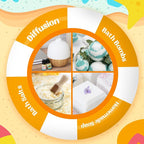 SALUBRITO Beach Fragrance Oils Set, Summer Essential Oils - Image 5