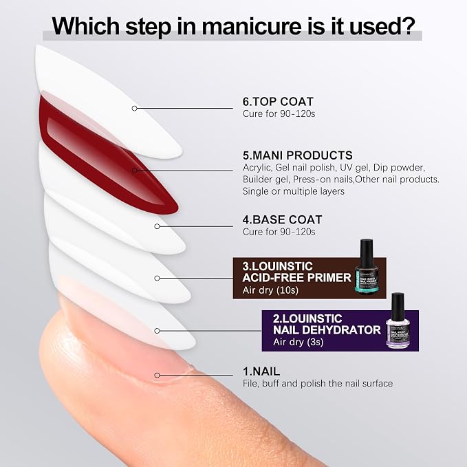 LOUINSTIC Nail Prep Dehydrator and Acid-Free Primer, Quick-Dry & Safe - Image 7