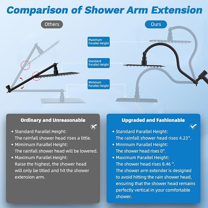 Hibbent cUPC Certified All Metal 10" Rainfall Showerhead Combo, High Pressure - Image 7