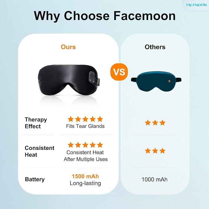 FACEMOON Heated Eye Mask for Dry Eyes: Electric Warm Compress for Blepharitis - Image 4