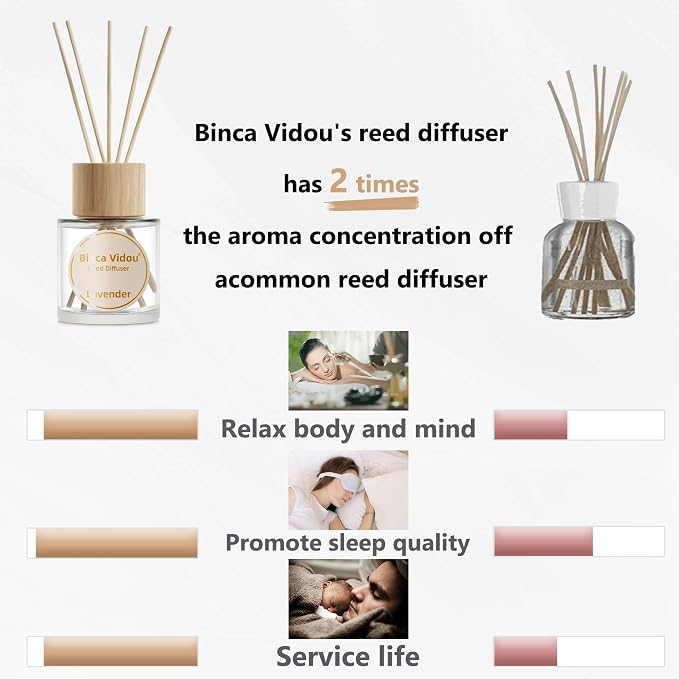 Reed Diffuser Set, Binca Vidou Lavender & Osmanthus Natural Perfume Scent Oil - Image 6